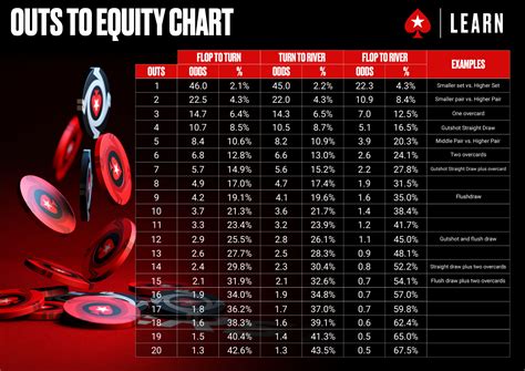 how to calculate pot odds and equity